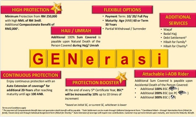 i-Great Generasi (Placemart)